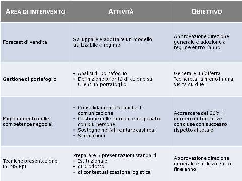 finalita-vendita