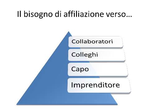 Il bisogno di affiliazione 480