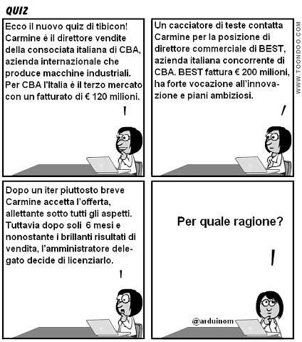 Quiz - Dir commerciale licenziato